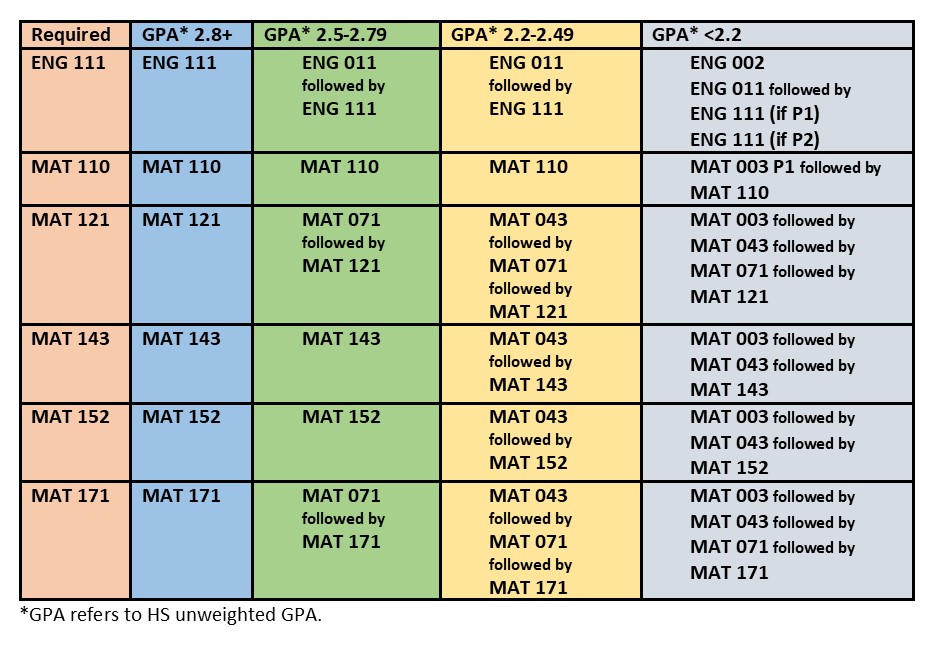 RISE Chart